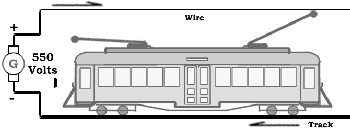 Trolley Illustration